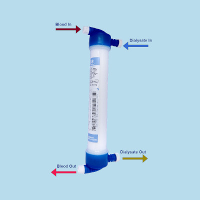 Read more about the article What is a dialyzer ?